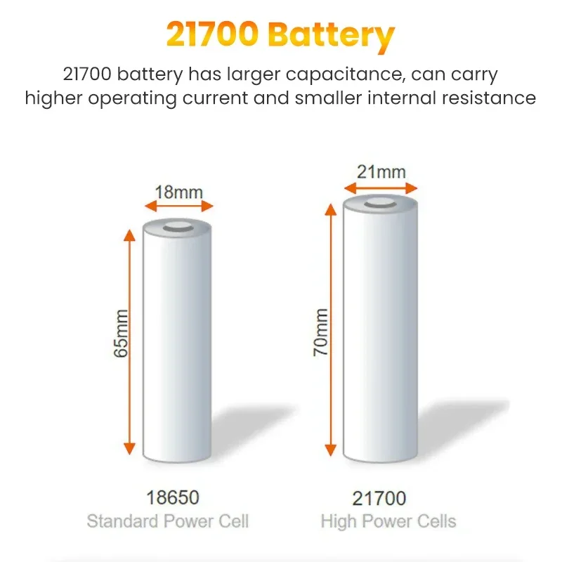 18V 8000mAh ProCORE Ersatz Batterie für Bosch  Professionelle System Cordless Werkzeuge BAT609 BAT618 GBA80 21700 Zelle