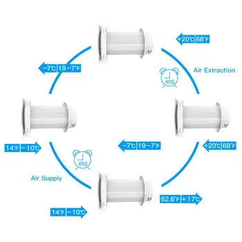 ventilador de parede KCvents VT501 com sistema de ventilação com recuperação de calor e filtro HEPA de cerâmica para renovar o ar do ambiente é um dispositivo de 6 polegadas. 10 best sales Recuperador de ar - №1