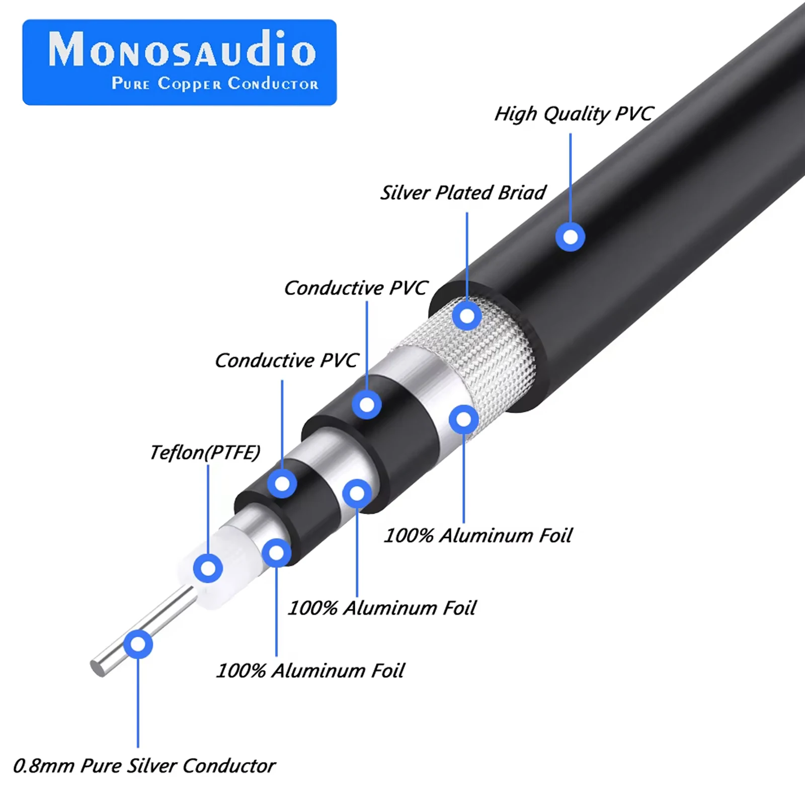 Monosaudio PS75 Hi-END Pure Silver RCA Signal cable 750HM Coaxial cable Pure Silver cable