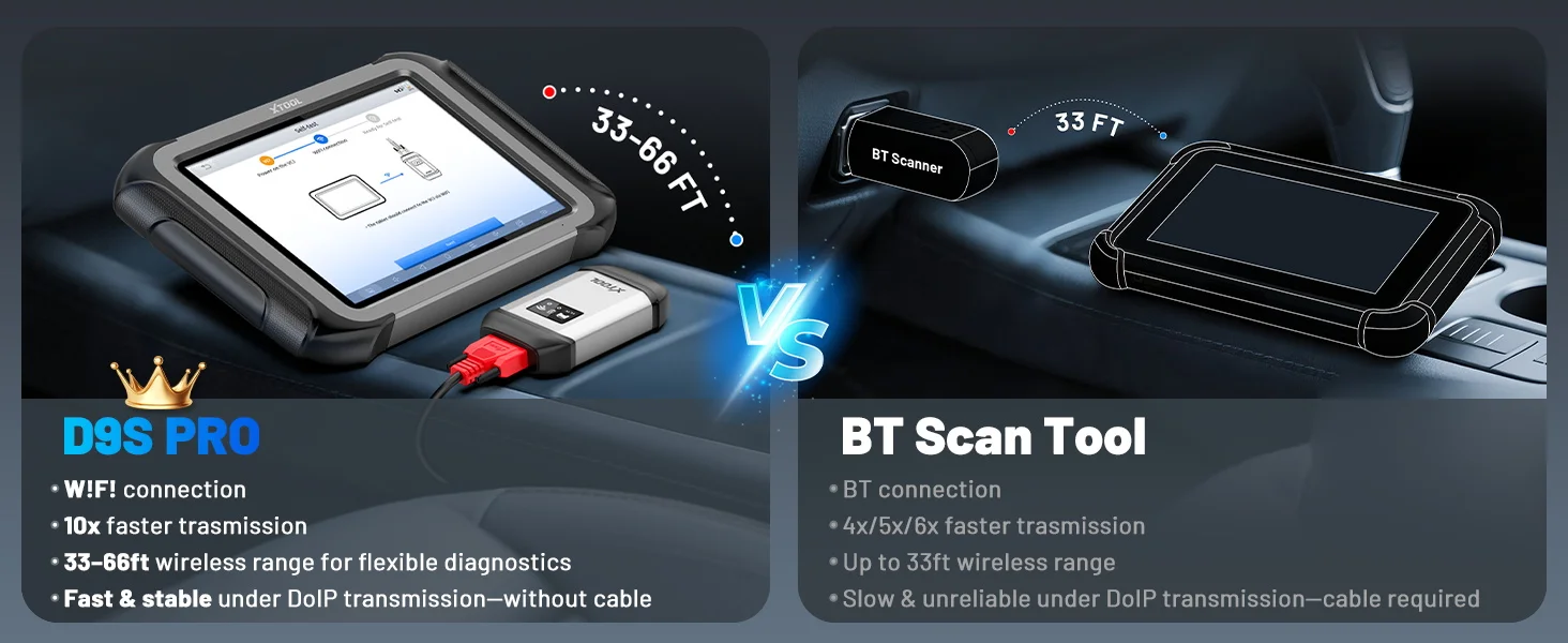 XTOOL D9S PRO Steuergeräte-Programmiergerät, Kfz-Diagnosegerät mit Topologiekarte 2026, Kfz-Scanner mit 45 Diensten, OBD2-Scanner – Detail 3