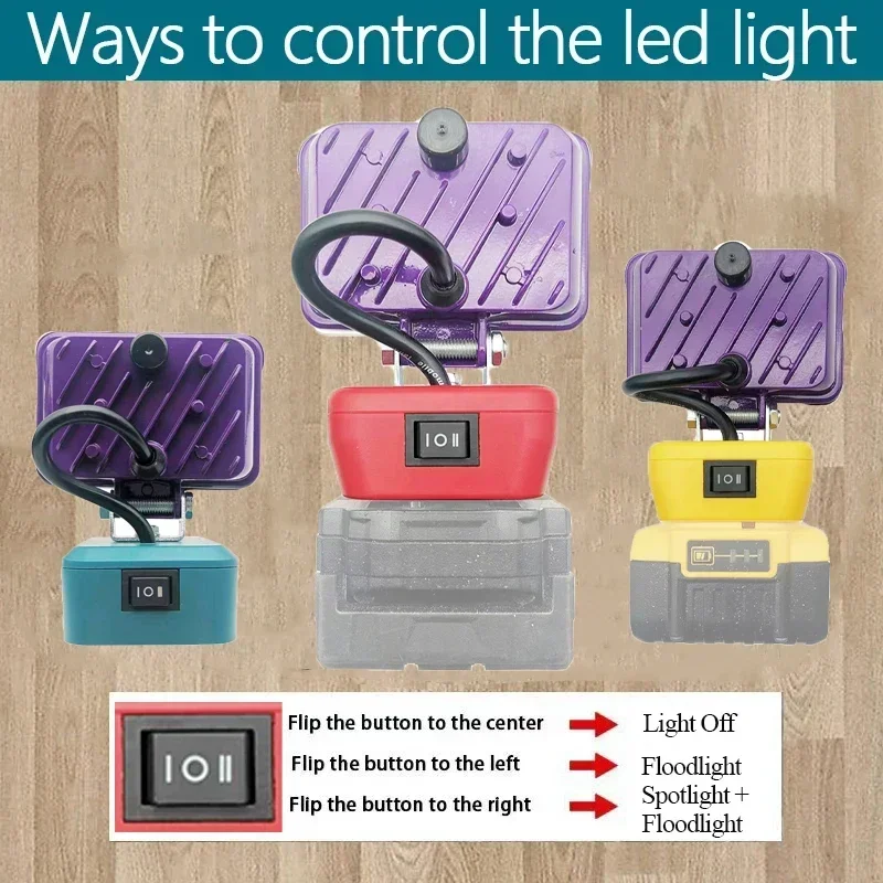 Imagem -04 - Polegada Lente Grande Carro Led Lâmpada de Trabalho Luz Tocha tipo c Usb Power Bank para Makita para Dewalt para Bosch para Milwaukee 18v Bateria 3