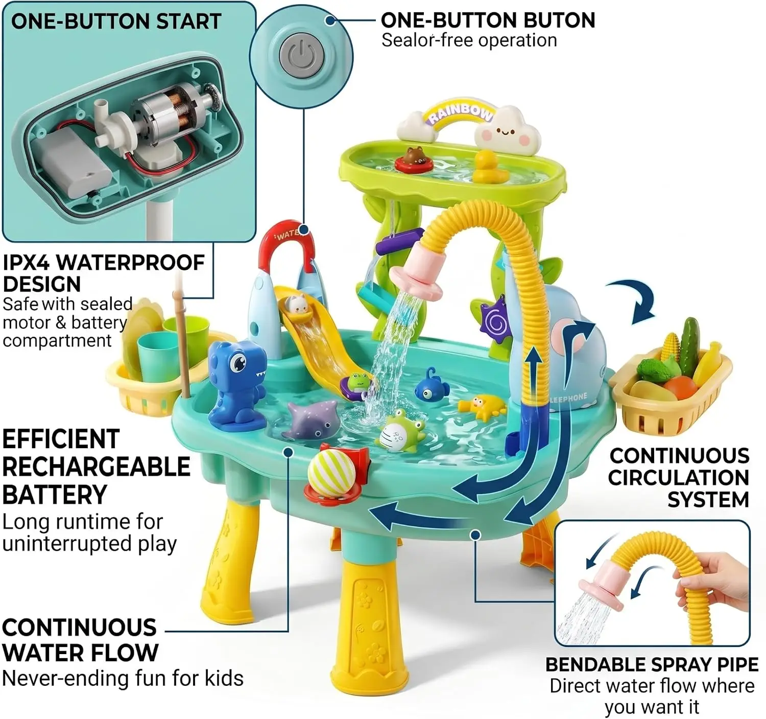 Fresh Blue Electric Circulating Water Play Table, 12 fun games, safe round edges, interactive educational water toy for toddlers