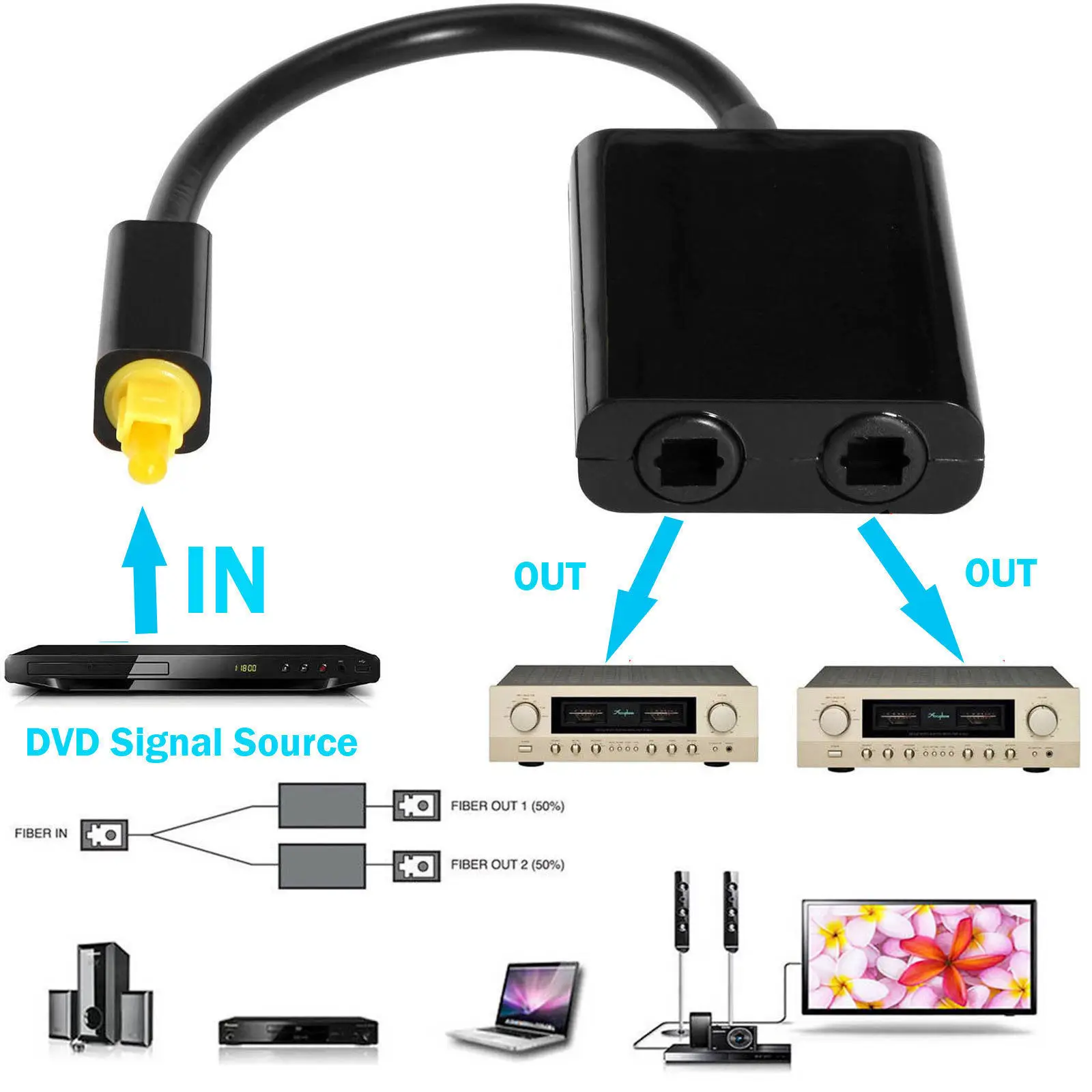 Dual Port Digital Optical Fiber Audio Splitter Cable Adapter 1 In 2 Out