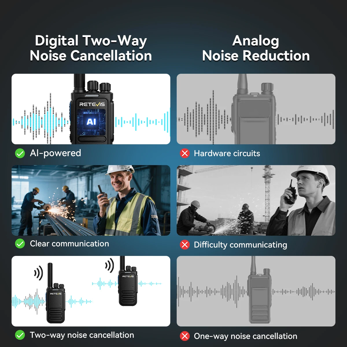 Retevis MateTalk B64 Walkie Talkie PMR Tragbares Funkgerät Rauschunterdrückung Langlebiges VOX TypeC Mehrsprachiges Radio für die Fabrik – Detail 13