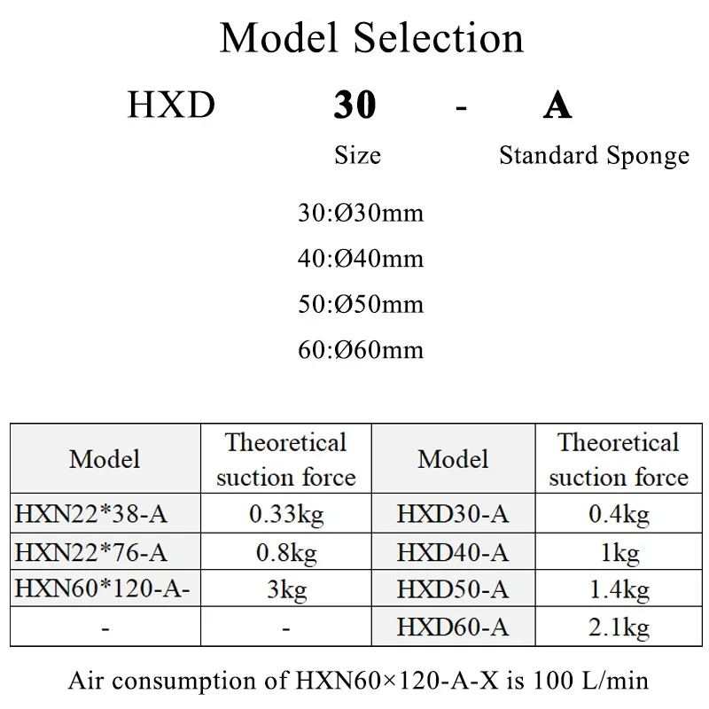 HLH HXN HXD Vacuum Sponge Suction Cup HXD30/40/50/60-A Buffer Manipulator With Bumper Bar HXN22X38-A HXN60X120-A-X Vacuum Suctio