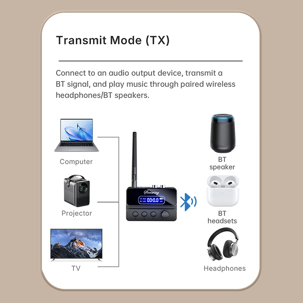 2-In-1 Bluetooth 5.…