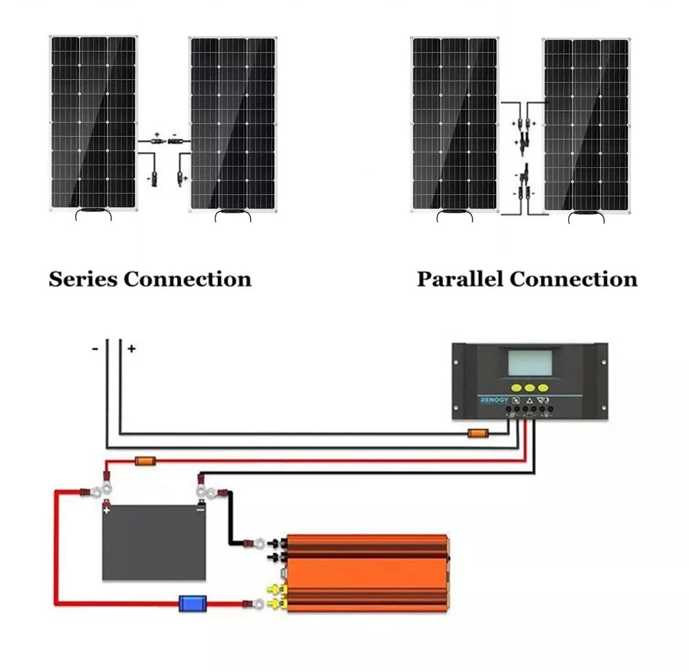 2000W1000W Solar Panel 18V High Efficiency Portable Power Bank Flexible Emergency Charging Outdoor Solar Cells For Home/Camping