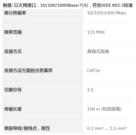 2703018 PP-RJ-SCC Phoenix Distribution Frame, A Box Of 10 Ordered Phoenix Patch Panels