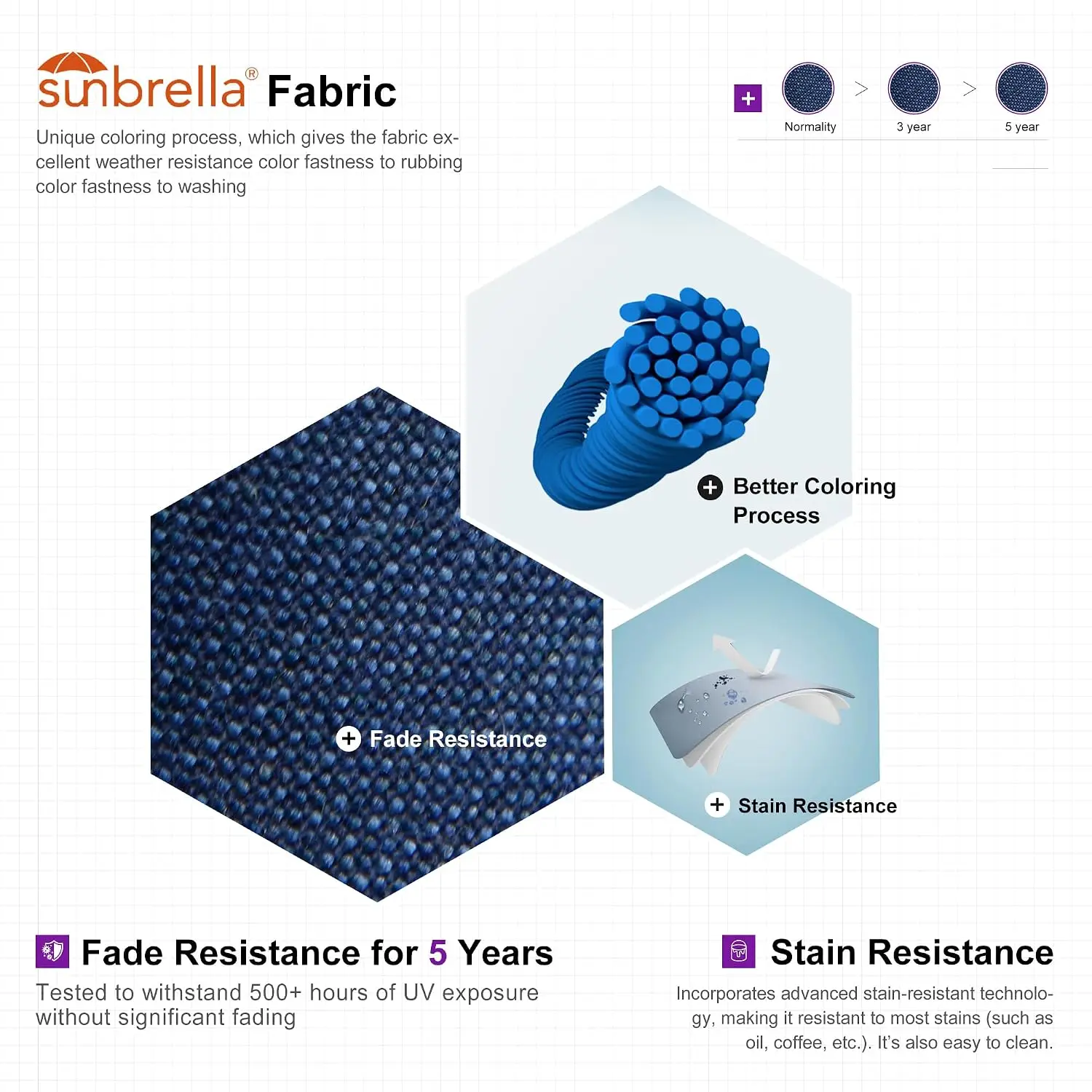 Sunbrella Patio Umbrella 12FT Offset Umbrella Spectrum Indigo, Custom