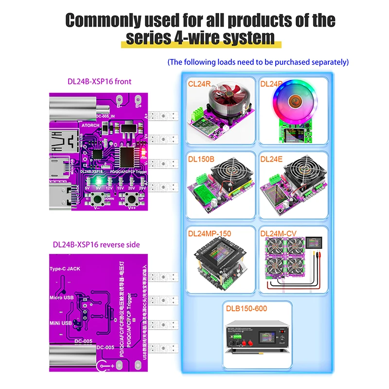 

Тестер нагрузки DL24: 4-проводная плата для протокола быстрой зарядки Type-C PD3.1, измеритель напряжения, имитатор, инструмент для тестирования зарядных устройств 140 Вт
