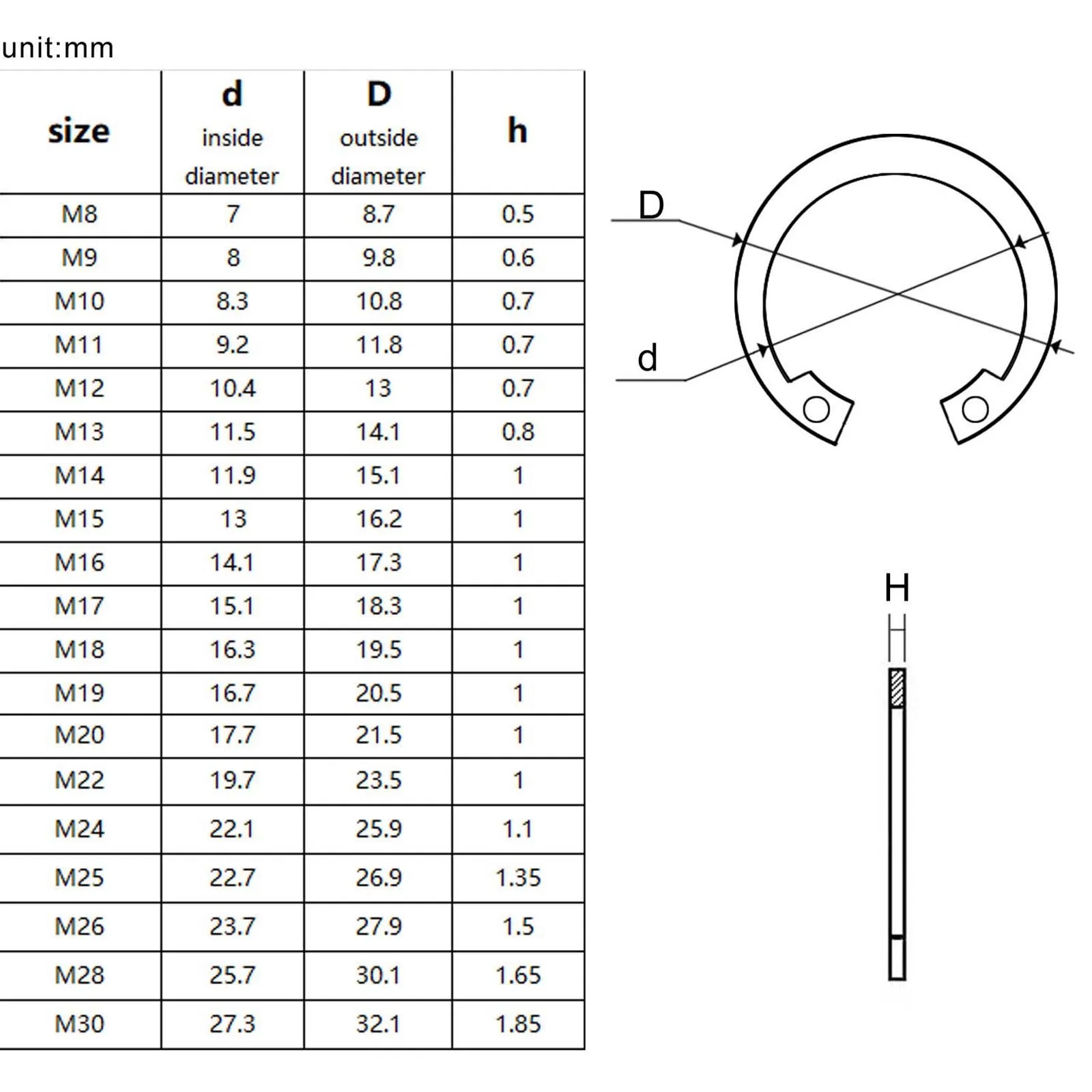 1 Box M8-M24 Assortment Kit Set C Type Internal Circlip Retaining Hole Clip Snap Ring GB893 304 Stainless Steel Black 65mn Steel image 6