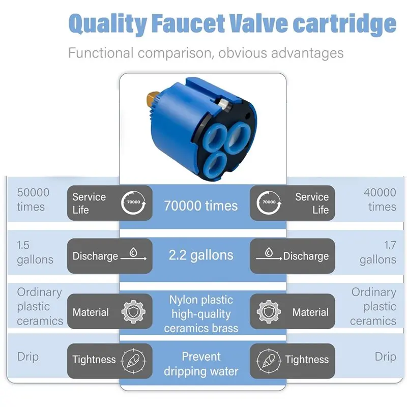 A76X-Faucet Cartridge Replacement 46Mm For Grohe 46048000 Single Handle Faucet And Sink Faucet
