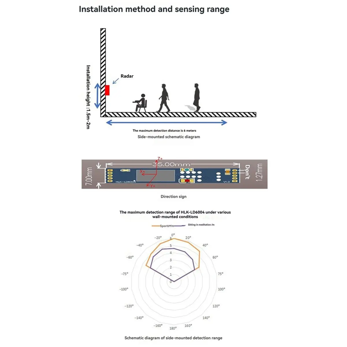 Can buy 60G High-Precision Millimeter-Wave Radar Module LD6004 Multi-Target 3D Human Presence Sensing Serial Communication