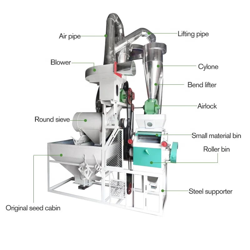 Spin Flash Dryer Grainmaker 30 2 Ton Per Hour Day Cassava Grain Maize Flour Milling Mill in Karachi for Machine