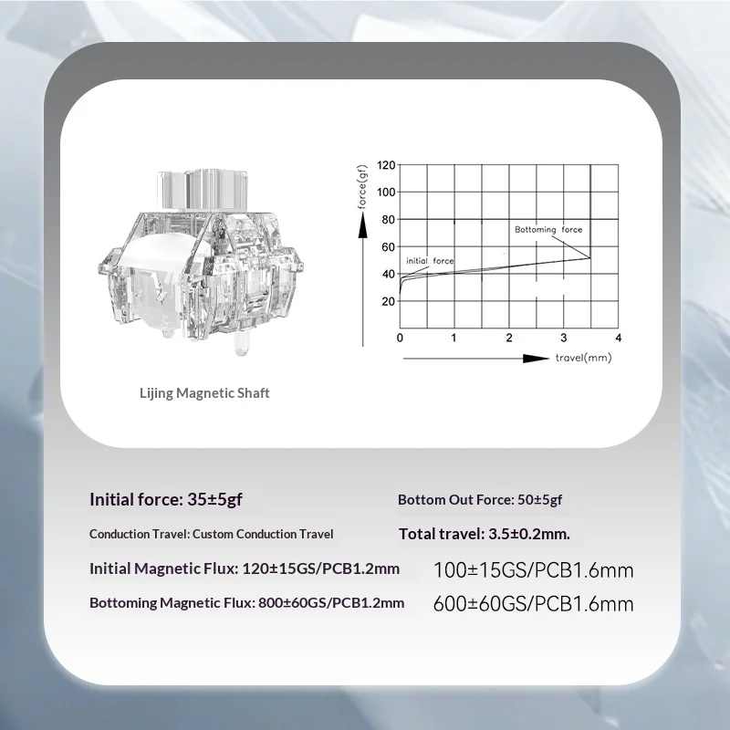 JERRZI Crystalmag Switch Fully Transparent PC Material Dust-Proof Structure Customizable Fast-Trigger for Mechanical Keyboards