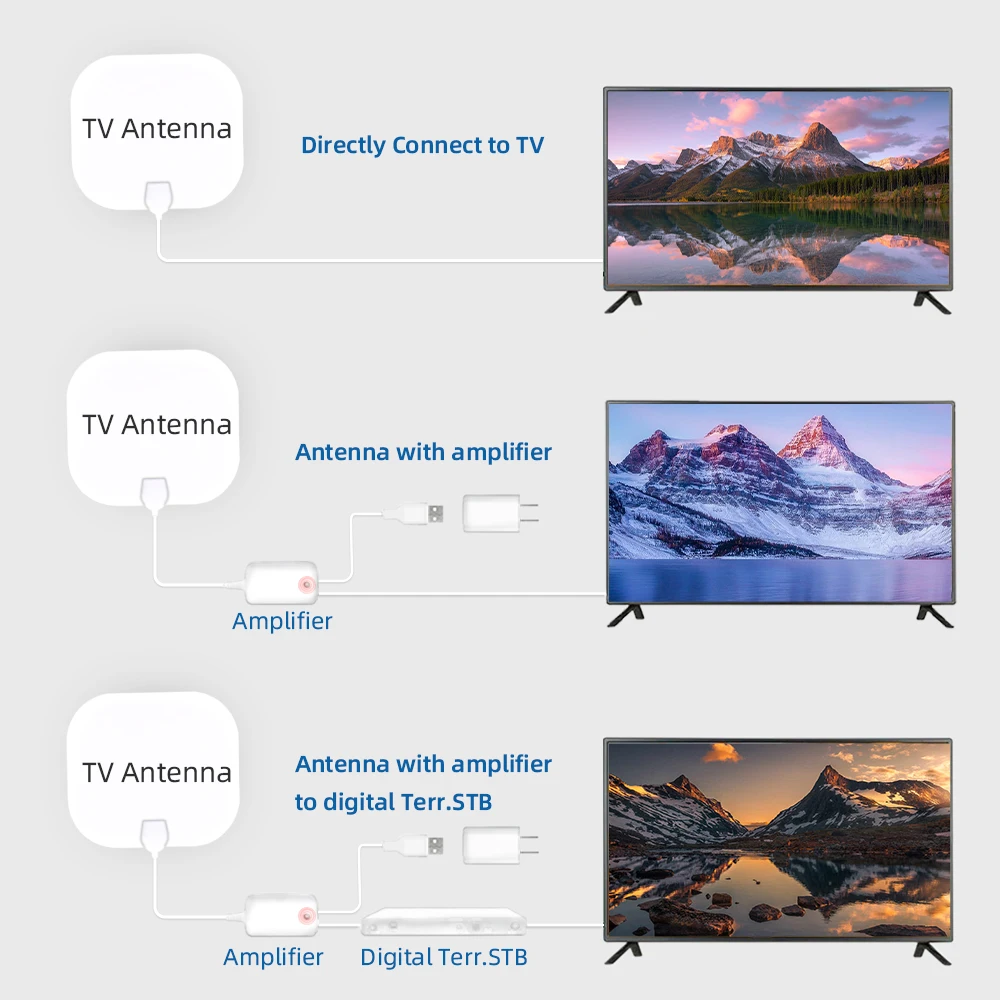 Indoor Digital TV Patch Antenna with Amplifier 25dBi Long Range HDTV Antenna for Local Free Channels,4K TV Antenna Free Channels view 4