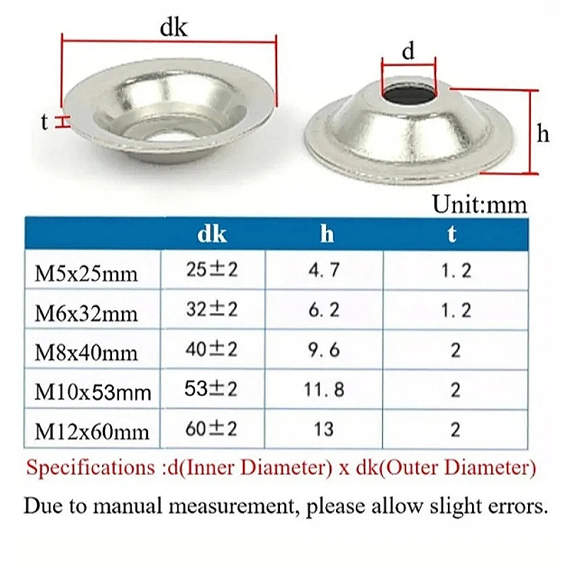304 Stainless Steel M5 M6 M8 M10 M12 Concave Convex Bowl Washer Straw Hat Gasket Fish Eye Washers Horn Shaped Foot Cups