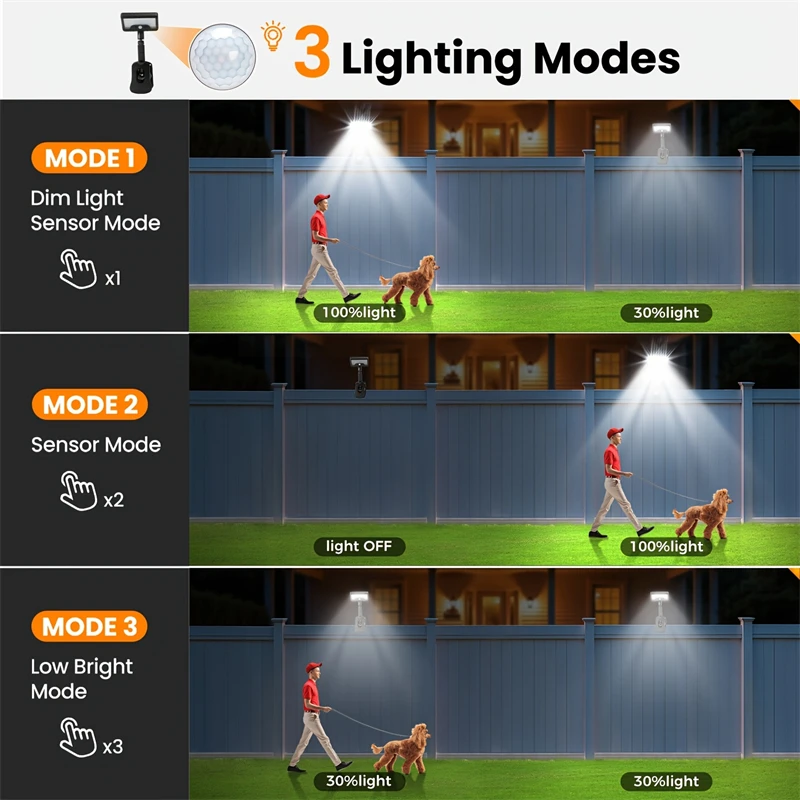 92 المصابيح 600LM أضواء السياج الشمسية محس حركة في الهواء الطلق مقاوم للماء 6000K الإضاءة الأمنية لسلسلة ربط سياج سطح السفينة مزراب التخييم