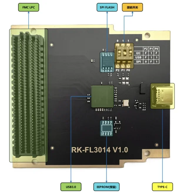 FMC USB3.0 daughter card CYUSB3014 verification board FMC daughter card FPGA FMC LPC