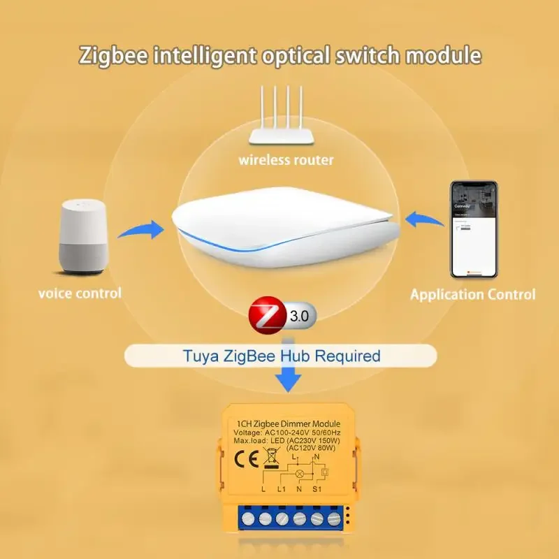 Tuya wifi zigbee inteligente dimmers módulo de interruptor mini controle de 2 vias luzes led interruptor regulável funciona com alexa google casa