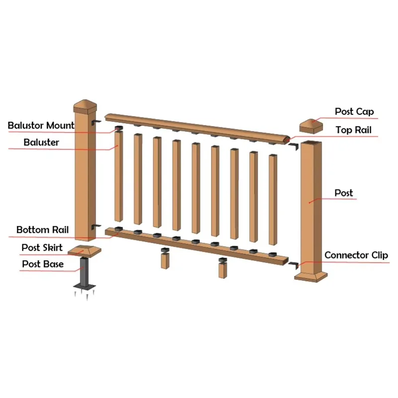 Outdoor Waterproof Low Maintenance Wpc Railing Engineering Railing Wood Plastic Composite Terrace Railing