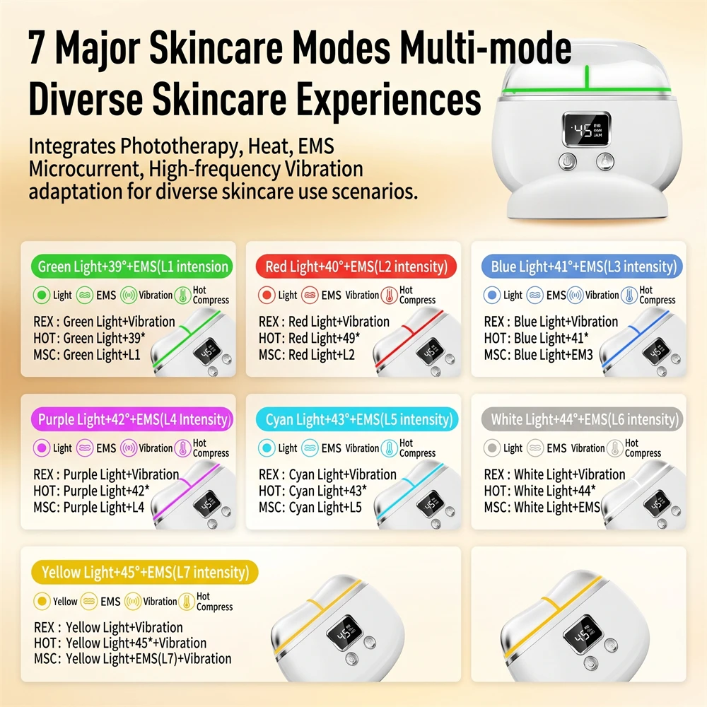Masseur facial électrique Gua - Microcurrent Face Massager Gua Sha avis et prix