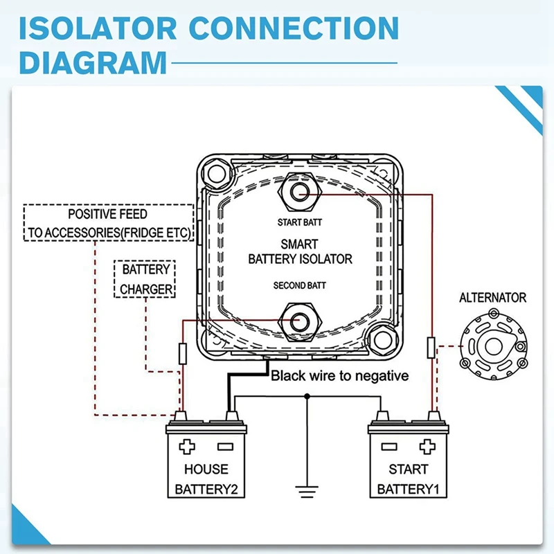 Smart Dual Battery Isolator 12V 140A Digital Voltage Sensitive Relay VSR Split Charge For Campers Car RV Marine Truck