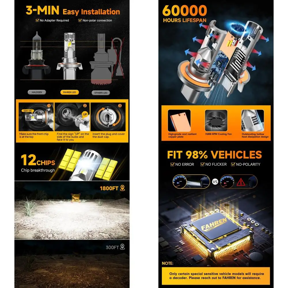 

Super Bright 9008 LED Light Bulb, 50,000 Lumens, Cool White 6500K, Mini Size, Quick Install, Pack of 2