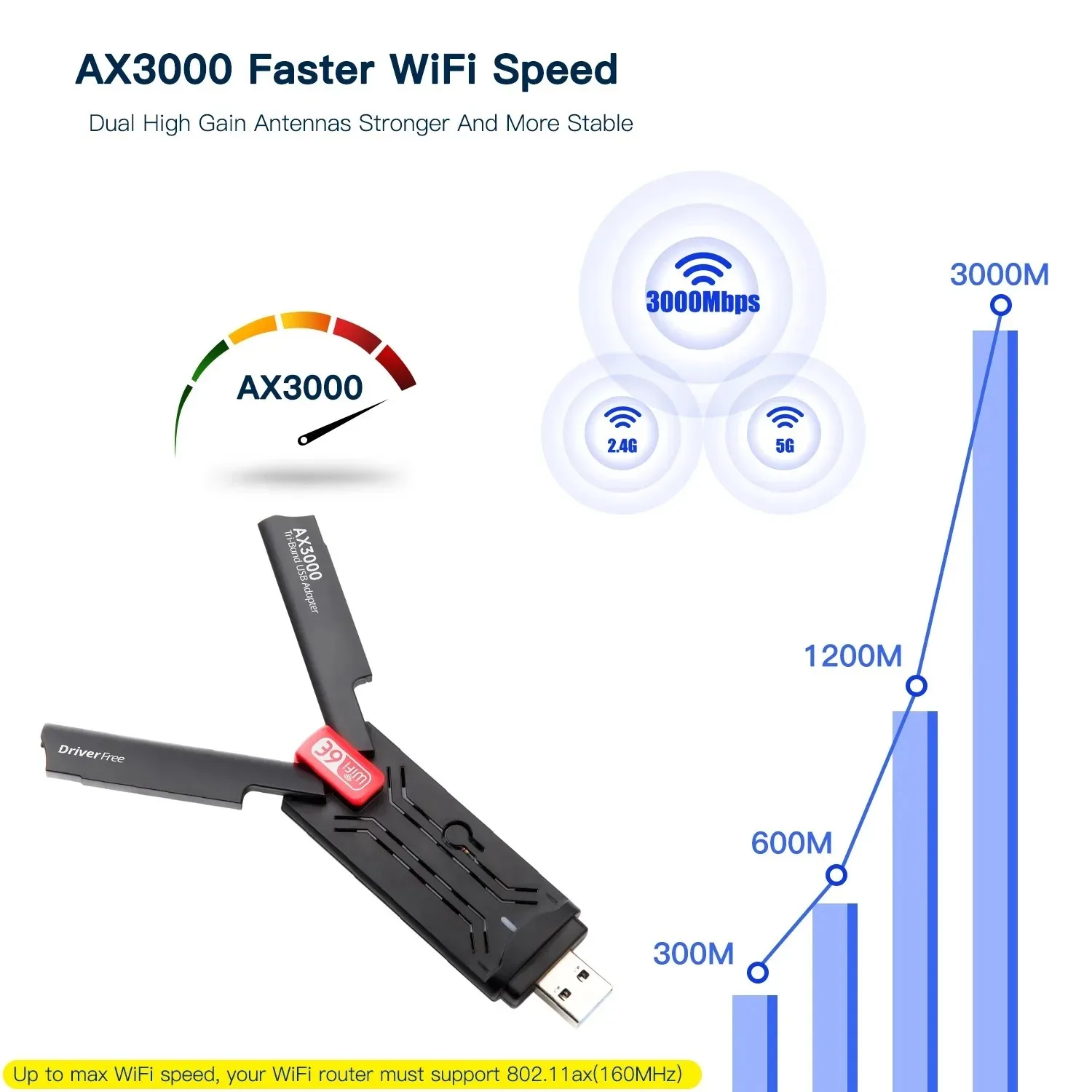 1800Mbps Wi-fi adapter USB 3.0 Wireless wifi antenna Network Card Support For Windows wifi 802.11AX 