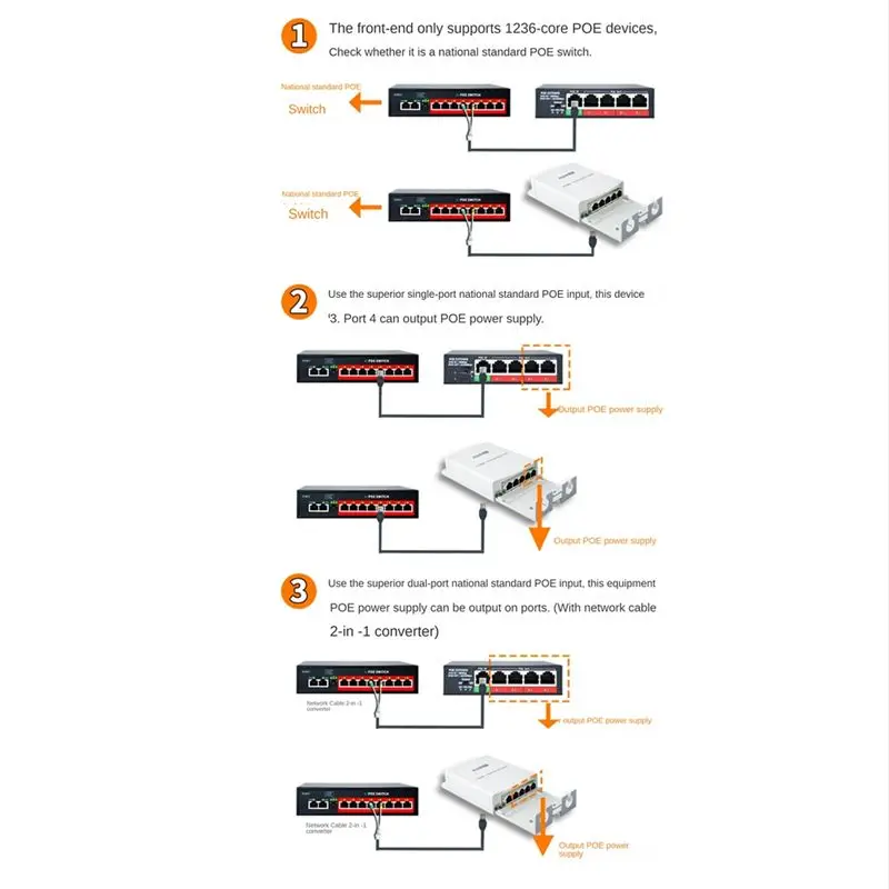 M85K Waterproof 4 Port POE Extender 100Mbps IEEE802.3AF/AT Standard for POE Camera Wierless AP Extend 250 Meter POE Switch