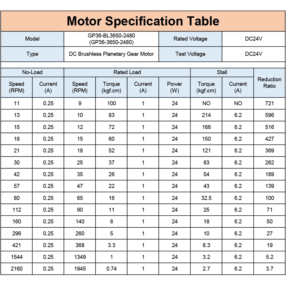 GP36-BL3650 DC Brushless 12V 24V Planetary Gear High Torque Low RPM Micro Gearbox BLDC Motor with reducer 10 80 300 1500 2000RPM