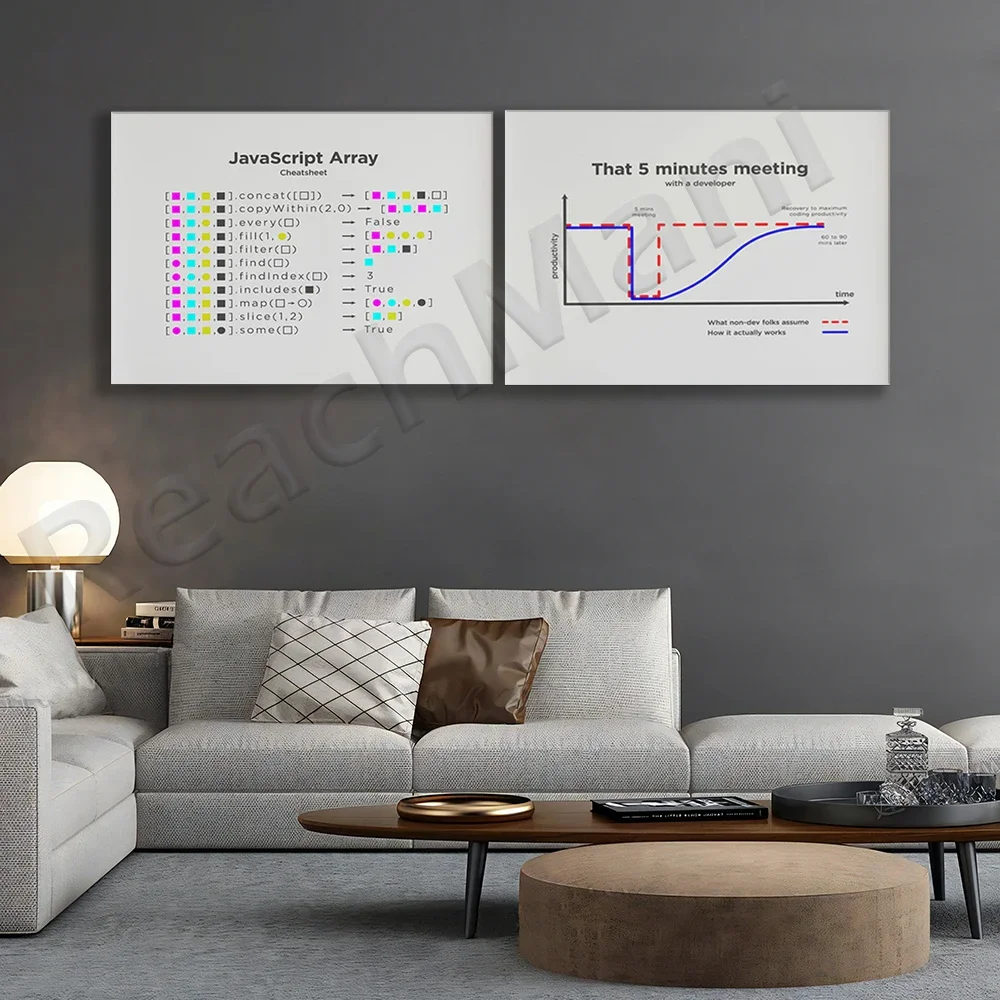 Productivity vs time chart, programmer poster, array cheat sheet poster for programmers, developers and coders