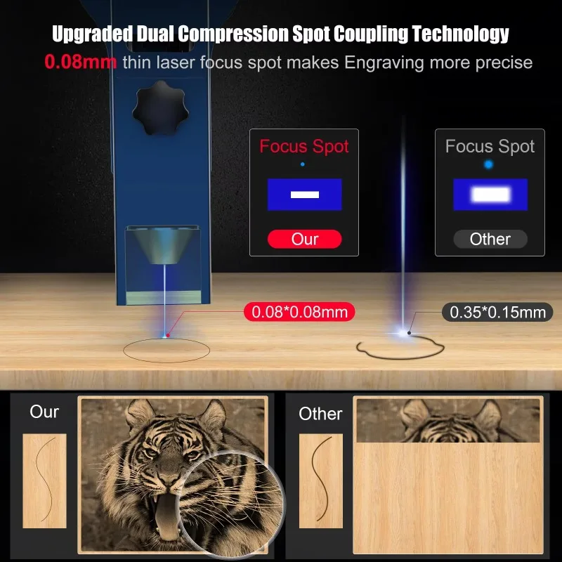 Xiangyin Atomstack X7 S10 A10 PRO 50w Diode Kleine Mini Tafelblad Printer Hout Acryl Graveren Snijmachine R3 Pro Rota