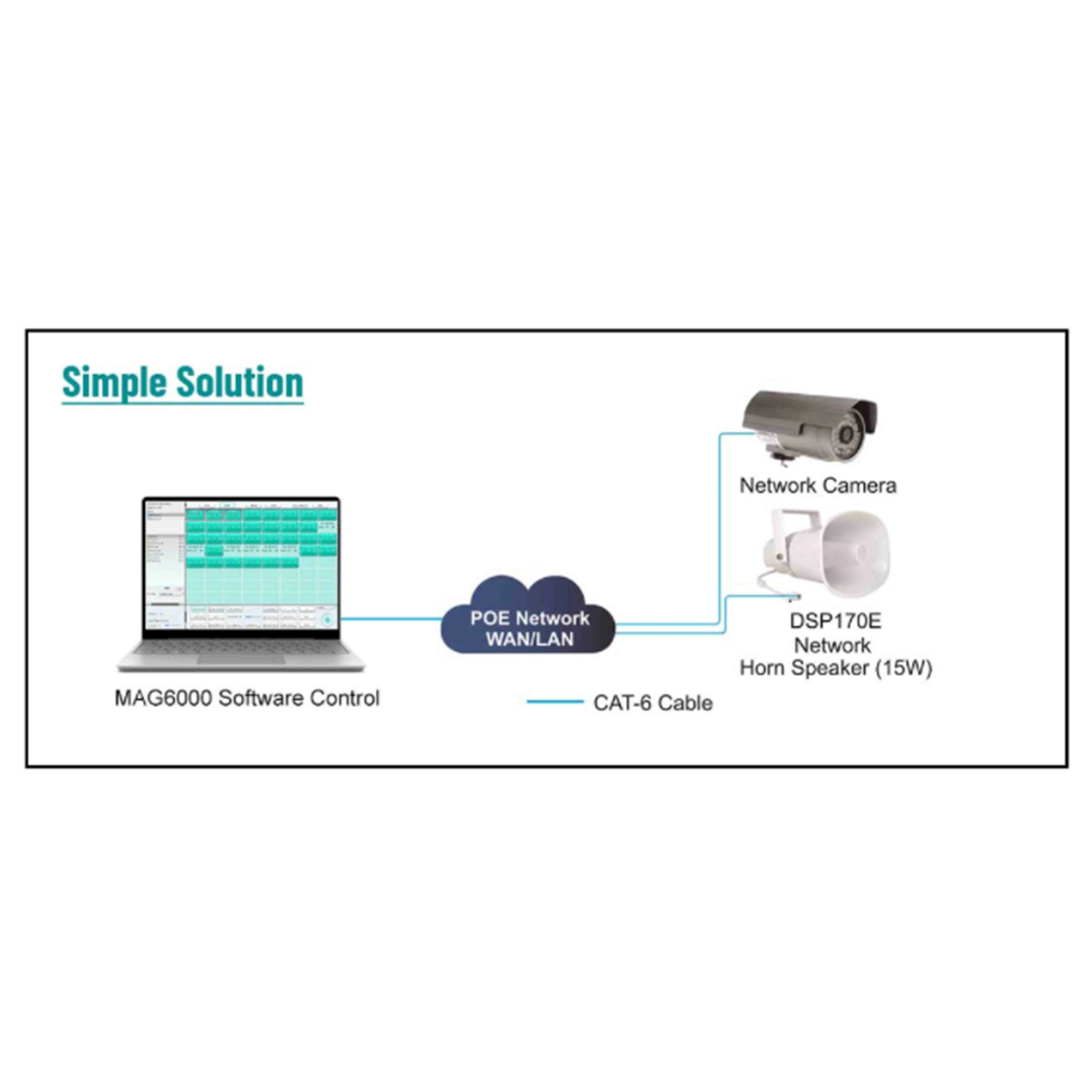 DSPPA POE SIP IP Speaker Camera Security System Solution for Park