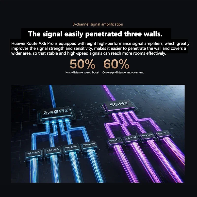 เราเตอร์ Huawei AX6 Pro Wi-Fi 6 + 7200 Mbps ของแท้อุปกรณ์ทวนสัญญาณ2.4กิกะเฮิร์ตซ์5กิกะเฮิร์ตซ์แอมพลิฟายเออร์ดูอัลแบนด์รองรับเครือข่ายตาข่าย