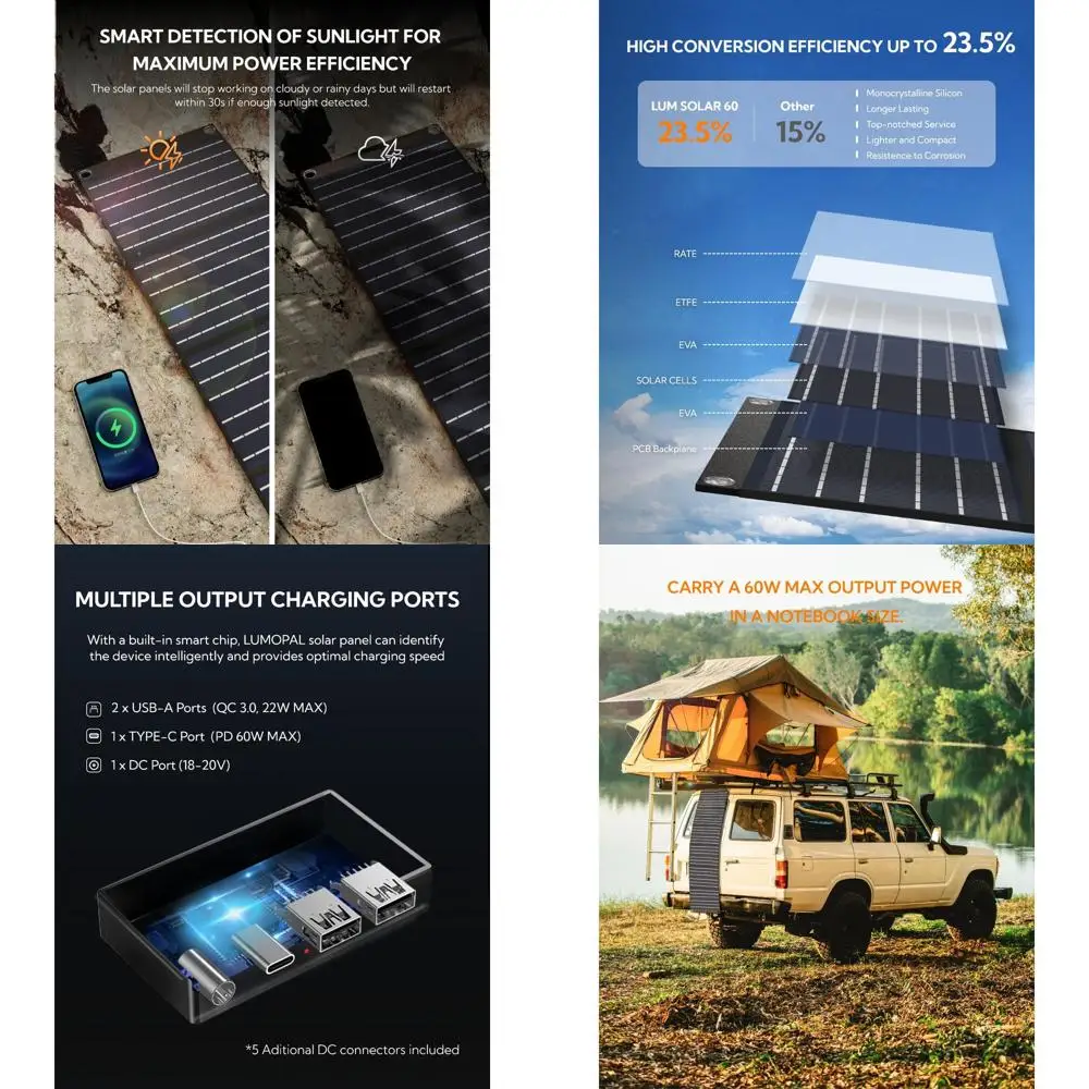 

Портативная солнечная панель 60 Вт с выходами PD60W USB-C и QC3.0 USB-A, водонепроницаемая, идеально подходит для кемпинга и походов, совместима