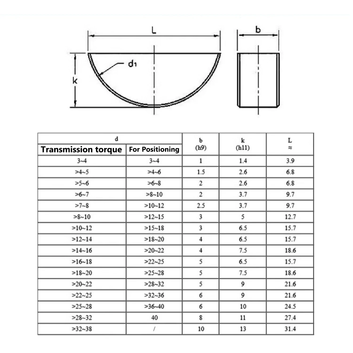 5~100Pcs Carbon Steel Key M2 M2.5 M3 M4 M5 M6 M8M10 Metric Half Moon Shaft Drive Fasteners Flat Semi-circular Half-Moon Bond Key