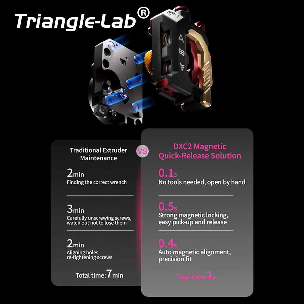 Trianglelab&Phaetus Creality Devil Design DXC 2 DXC2 압출기 고정밀 자기식 퀵 릴리스 K2 PRO K2PLUS용으로 업…