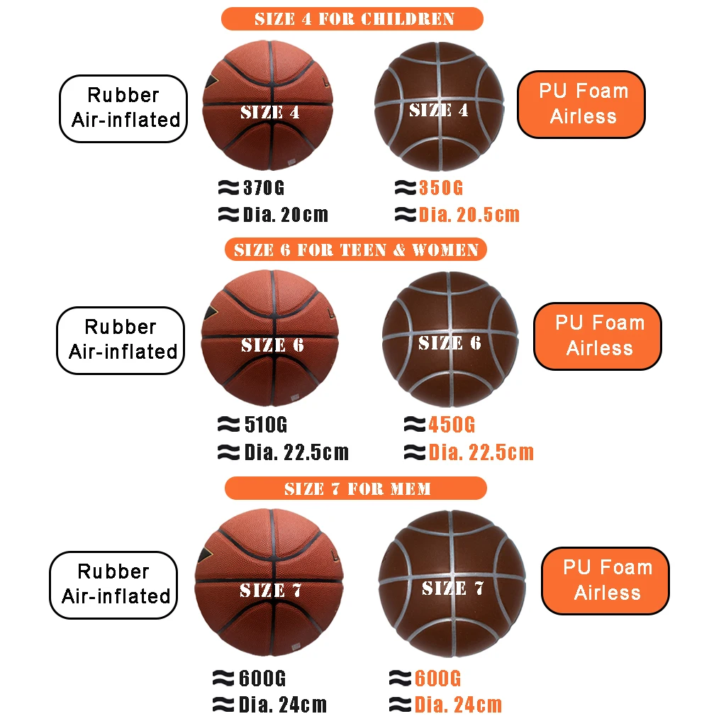 Balón de Baloncesto Silencioso de Espuma sin Aire para Interiores, 600G-Talla 7 para Hombres, 450G-Talla 6 para Mujeres/Adolescentes, 350G-Talla 4 para Niños, para un Drible Silencioso