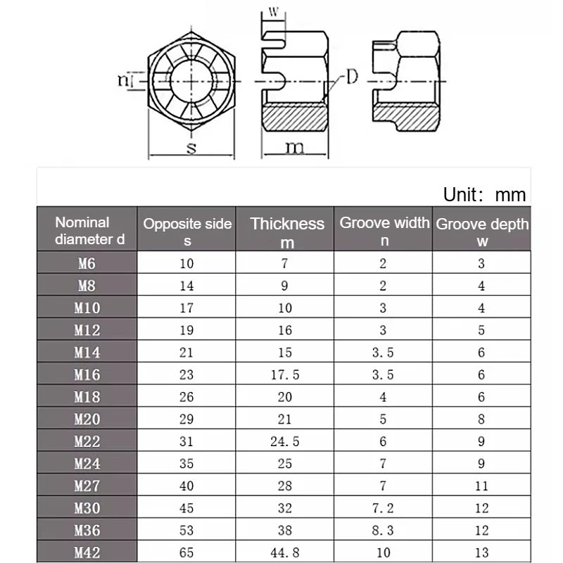 Black M6 M8 M10 M12 M14 M16 M18 M20 M22 M24 M27~M42 Slotted Nut Hex Slotted Nut Slotted Hex Nuts Coarse Fine Thread Carbon Steel