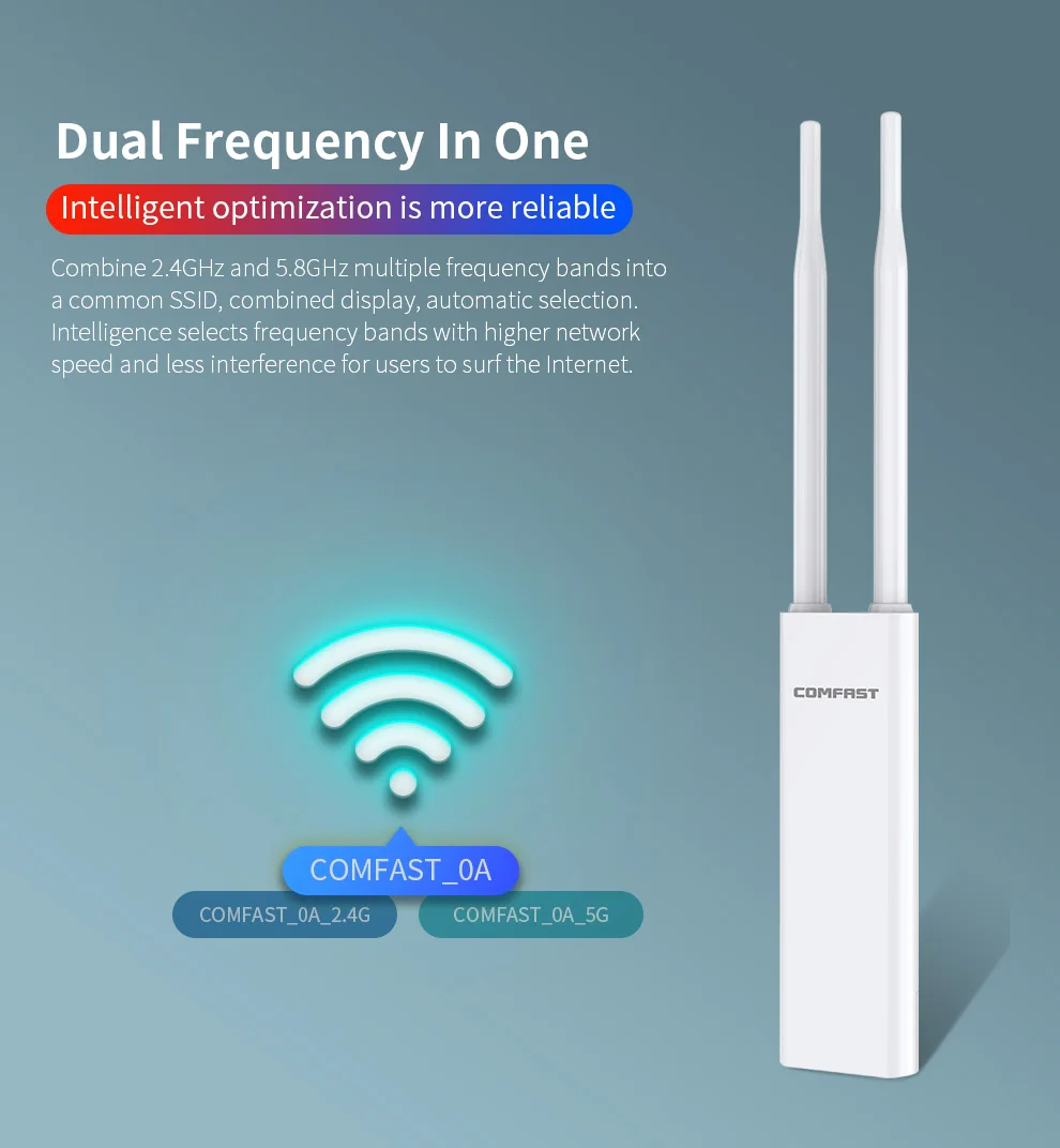 Imagem -05 - Roteador Wifi ao ar Livre 2.4g 5.8g 640mw Alta Potência Extensor de Longo Alcance Antena 5dbi Ponto de Acesso ap Ac1200