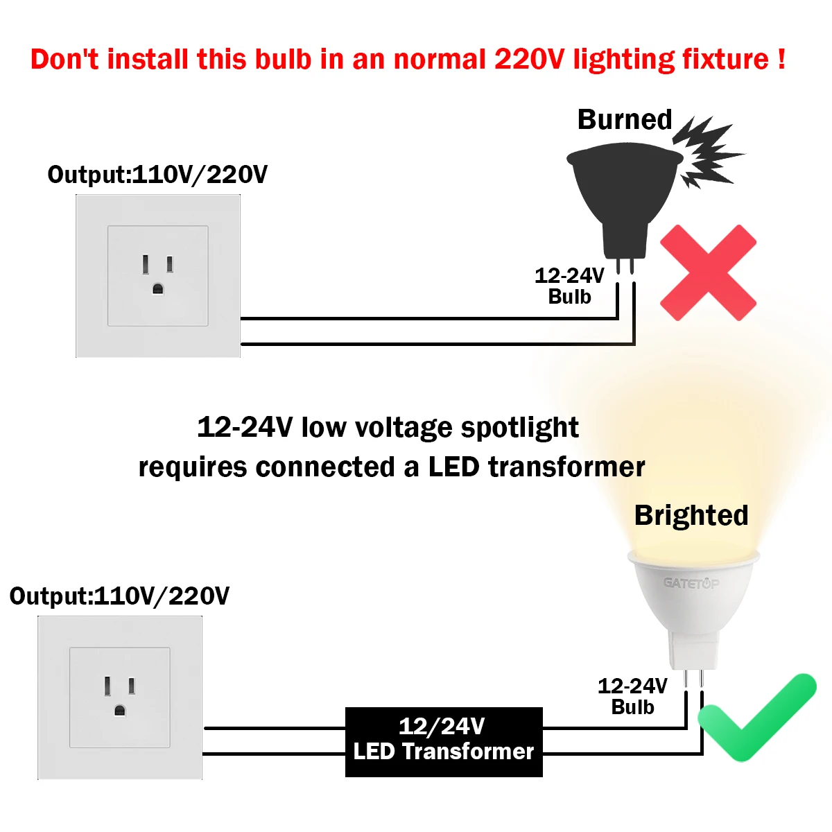 10PCS LED Low Voltage Ceiling Spotlight AC DC 12V Square Round Light Kit 8W MR16 Adjustable White Black Gu5.3 Lamp Holder