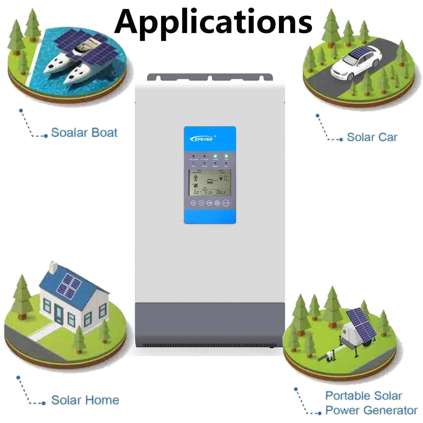 EPEVER 3000W Inverter/Charger MPPT Combined with Solar Charge Controller Purn Sine Wave Inverter AC/DC Charger in One Unit