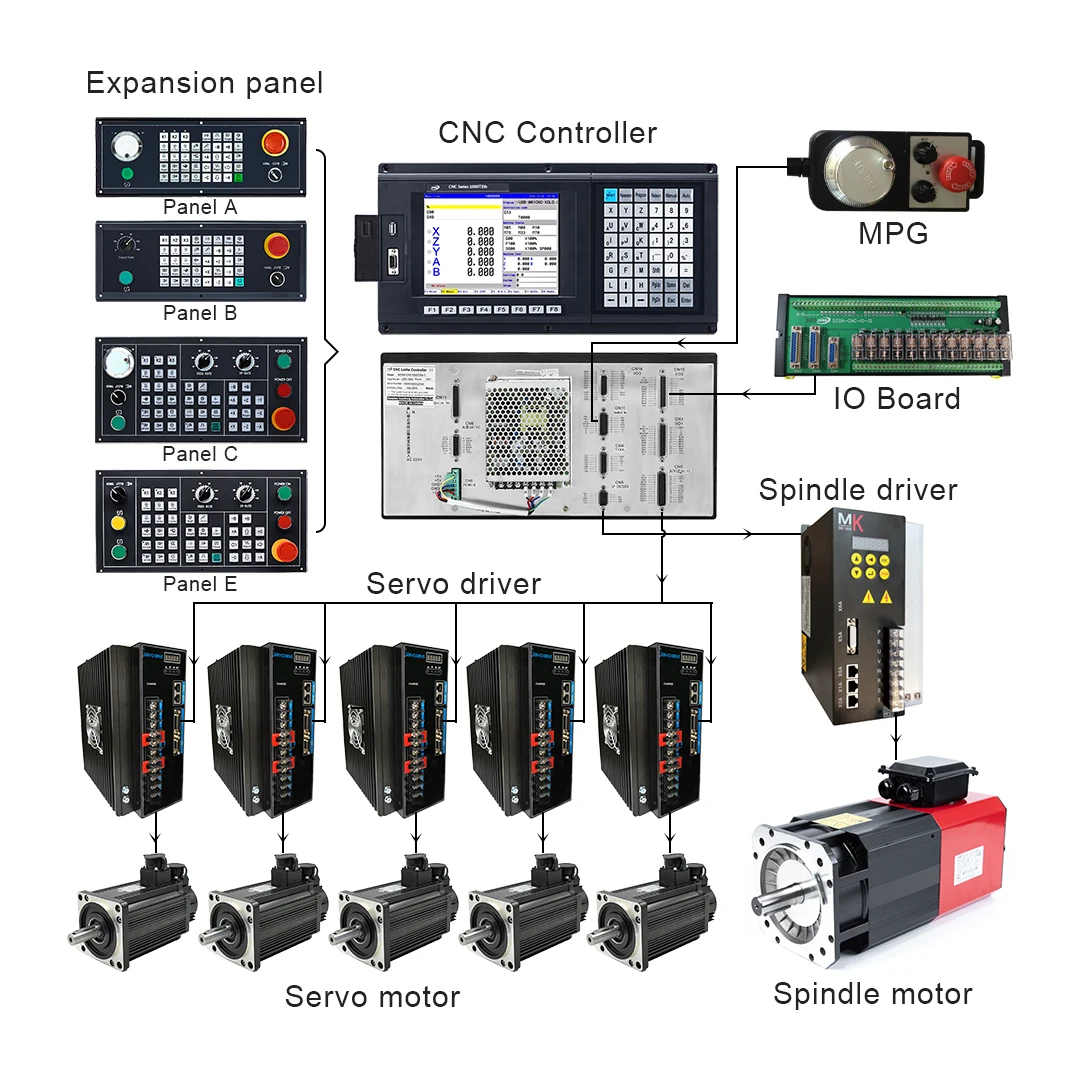 CNC1000TDb CNC Control 2/3/4/5 Axis CNC Controller for Lathe Grinding Machine and Turning Center