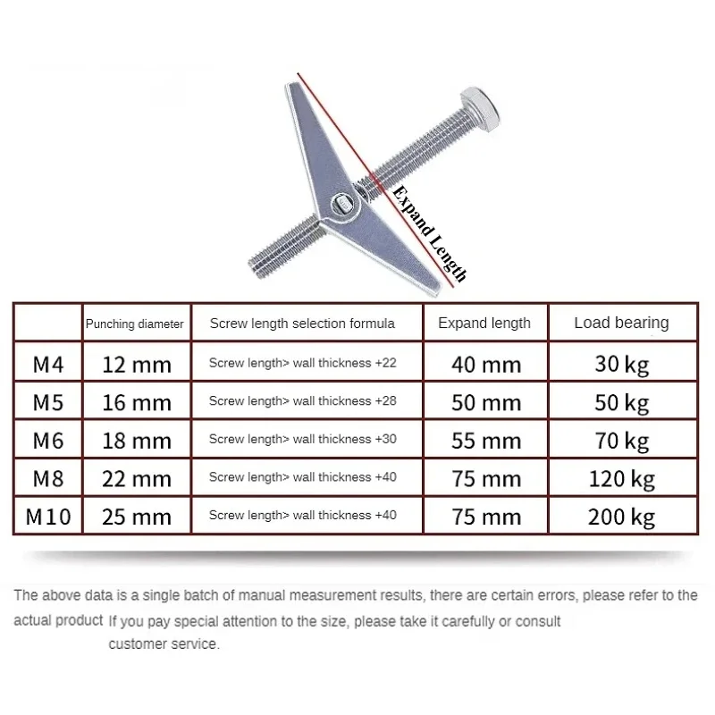 M4 M5 M6 M8 M10 M12 Galvanized Carbon Steel Heavy Duty Hollow Wall Anchors Toggle Bolts with Wing Nut Kit for Drywall Ceiling