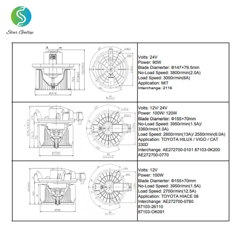 Star Gallop Auto Parts 12V Blower Fan Motor 12V Auto AC Air Cooler Electric Blower Motor Fan Rhd12V Ga/Bm-2303