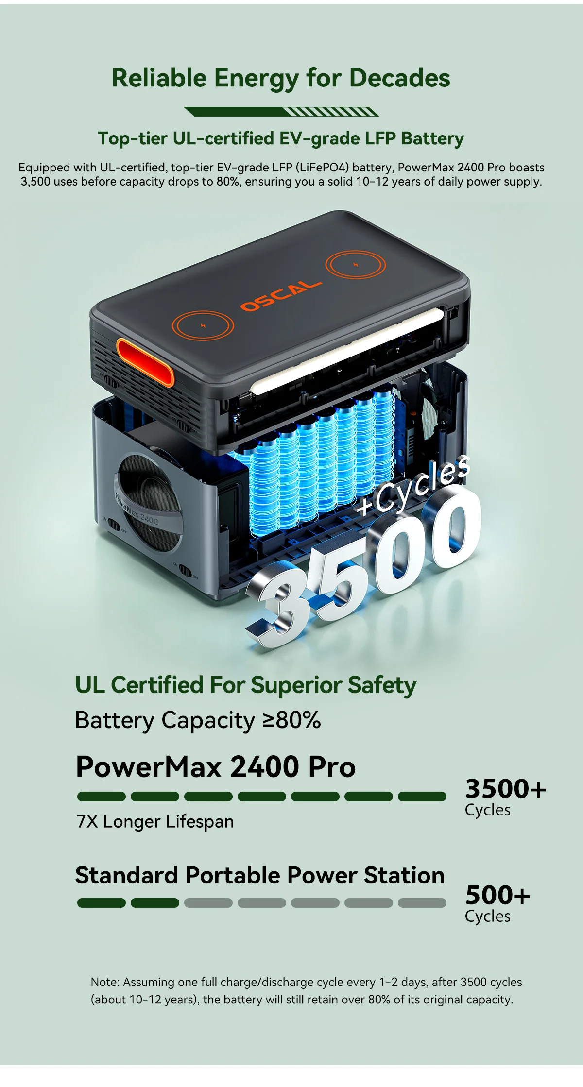 Oscal PowerMax2400pro Tragbare Powerstation, 1,2 Std. Schnellladung, Duale Lautsprecher, Smart-App-Steuerung & Überwachung, 2016Wh 2400W Generator – Detail 25