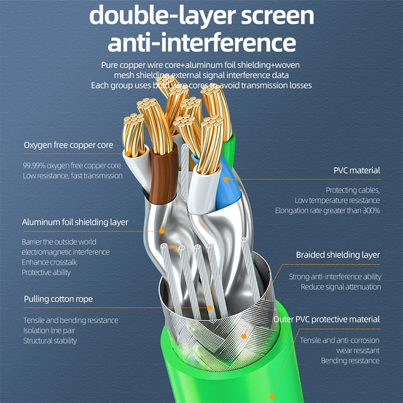 Thumbnail 2 - #82 Best Cat6a Ethernet Cables to Buy In 2026