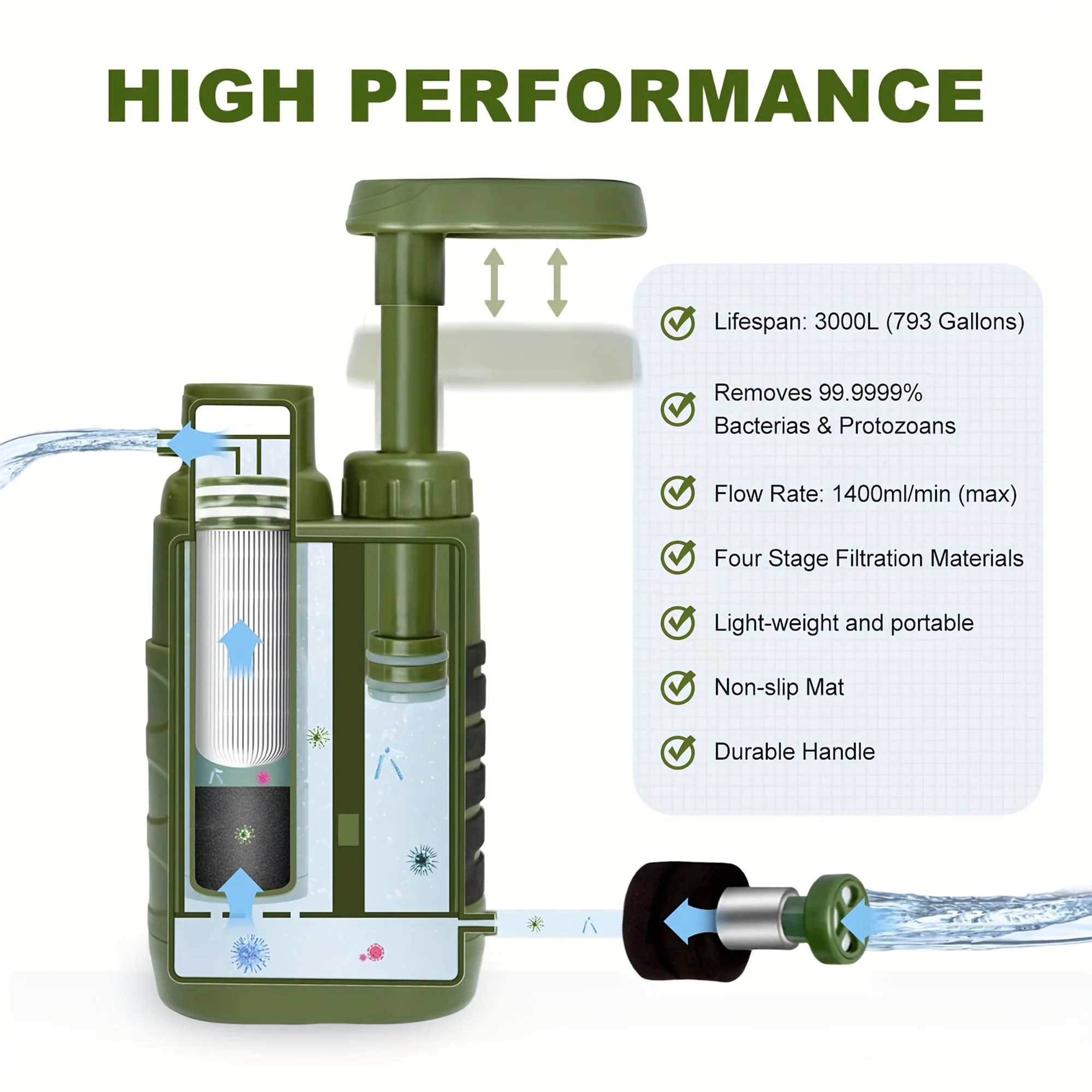 Outdoor Water Filter Multipurpose for Survival ,  Water Purifier Pump, Portable Outdoor Emergency and Survival Gear