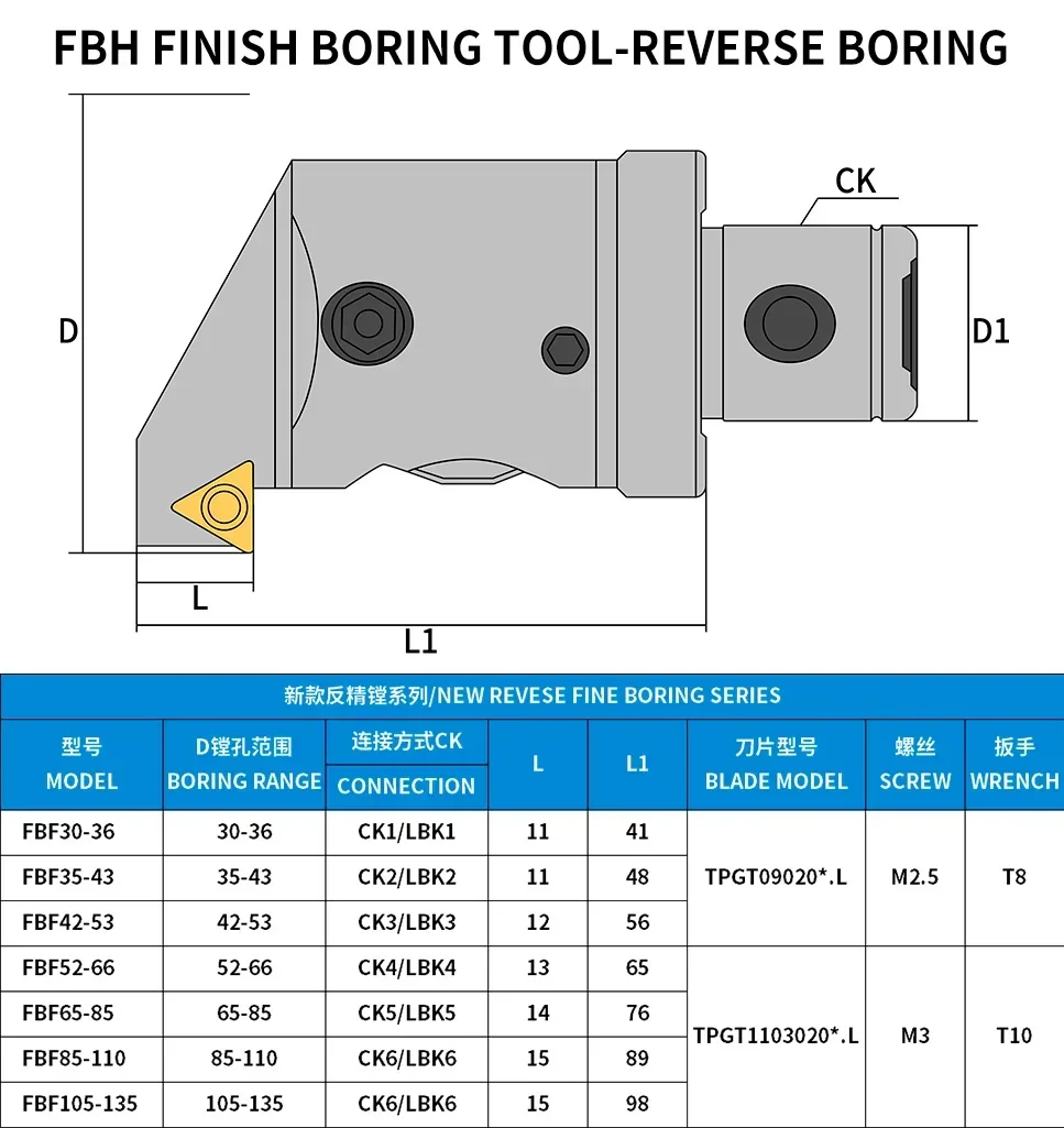 أداة مملة FBH رؤوس مملة بلمسة نهائية صغيرة رؤوس مملة قابلة للتعديل #5